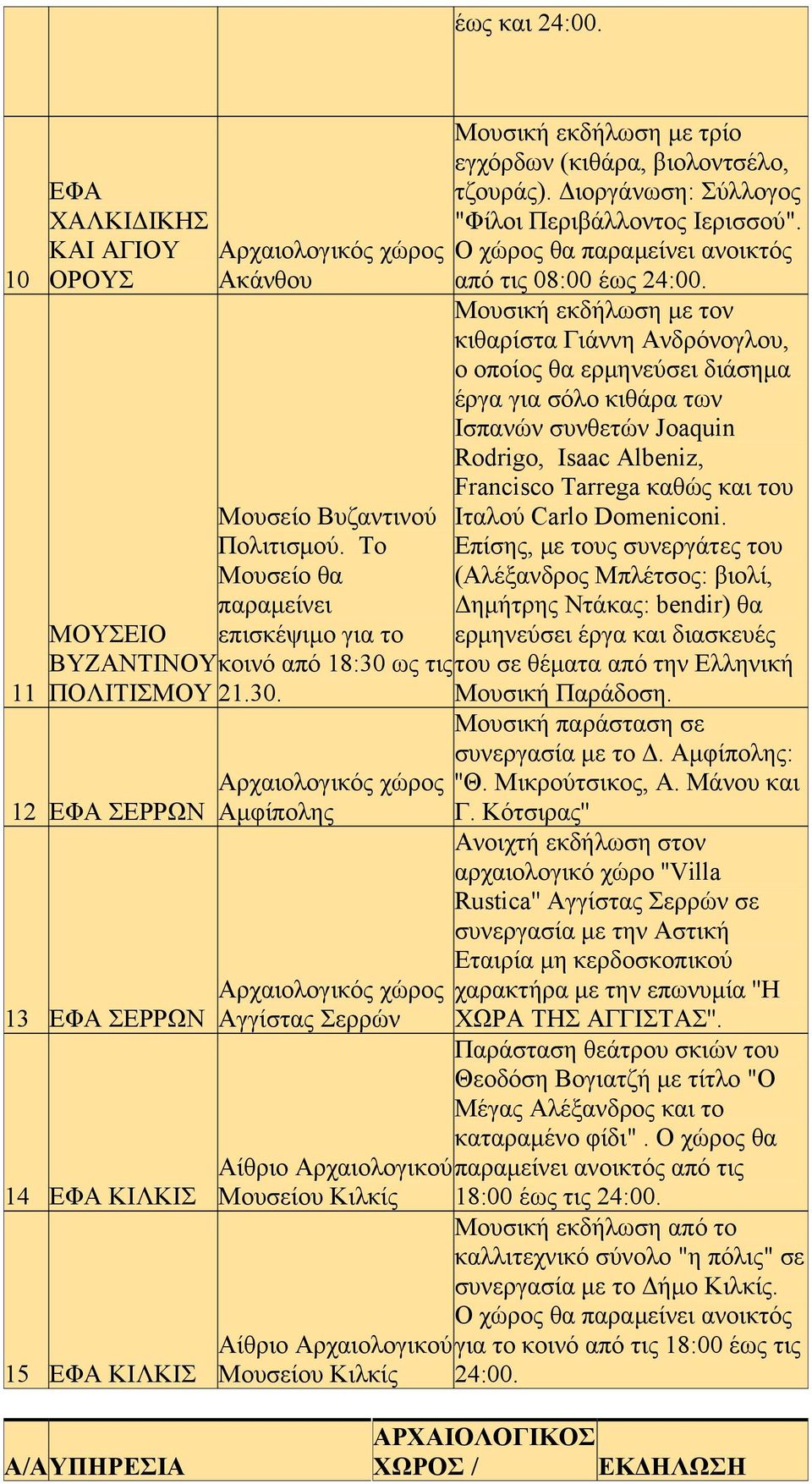 Διοργάνωση: Σύλλογος "Φίλοι Περιβάλλοντος Ιερισσού". Ο χώρος θα παραμείνει ανοικτός από τις 08:00 έως 24:00.