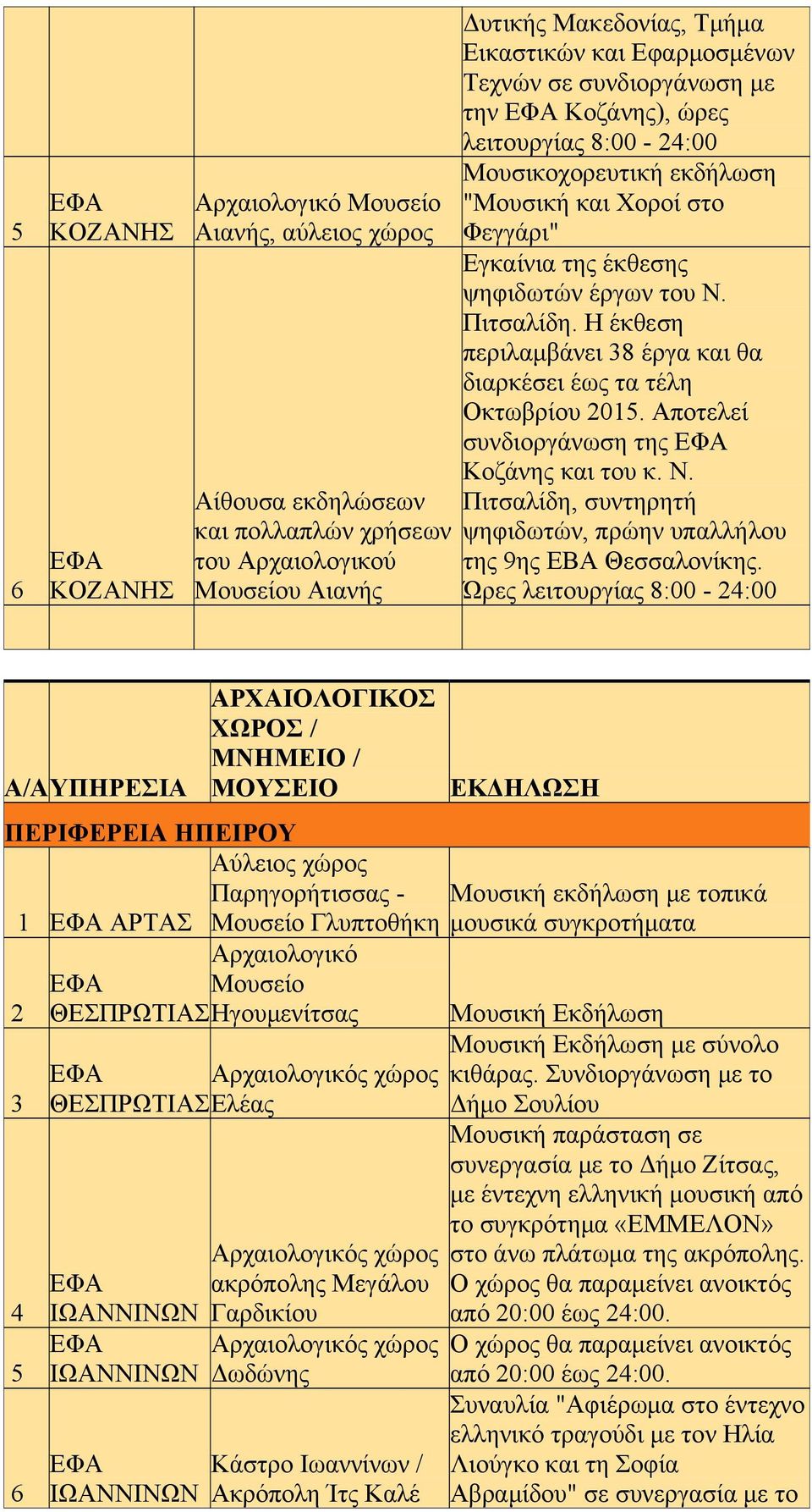 Η έκθεση περιλαμβάνει 38 έργα και θα διαρκέσει έως τα τέλη Οκτωβρίου 2015. Αποτελεί συνδιοργάνωση της Κοζάνης και του κ. Ν. Πιτσαλίδη, συντηρητή ψηφιδωτών, πρώην υπαλλήλου της 9ης ΕΒΑ Θεσσαλονίκης.