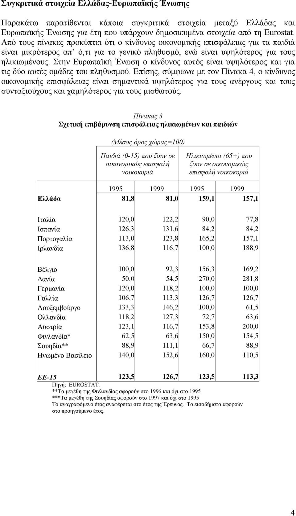 Στην Ευρωπαϊκή Ένωση ο κίνδυνος αυτός είναι υψηλότερος και για τις δύο αυτές ομάδες του πληθυσμού.