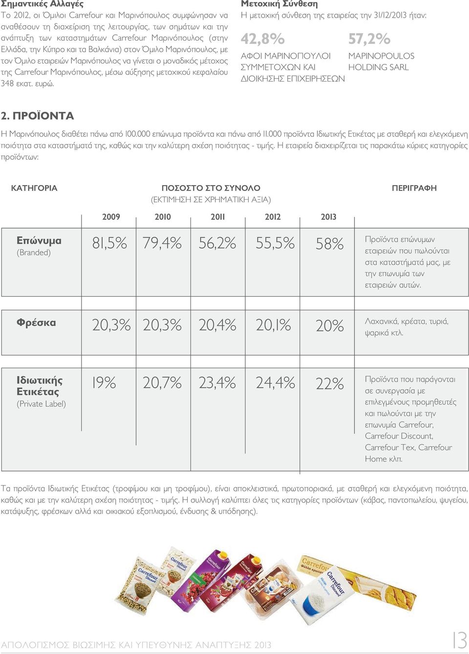 ευρώ. Μετοχική Σύνθεση Η μετοχική σύνθεση της εταιρείας την 31/12/2013 ήταν: 42,8% 57,2% ΑΦΟΙ ΜΑΡΙΝΟΠΟYΛΟΙ MΑΡΙΝΟPOULOS ΣΥΜΜΕΤΟΧΩΝ ΚΑΙ HOLDING SARL ΔΙΟΙΚΗΣΗΣ ΕΠΙΧΕΙΡΗΣΕΩΝ 2.