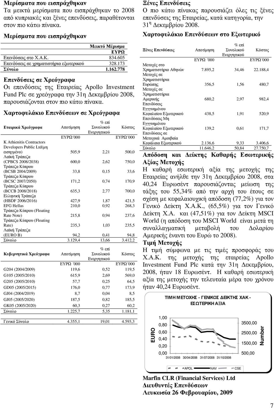 778 Επενδύσεις σε Χρεόγραφα Οι επενδύσεις της Εταιρείας Apollo Investment Fund Plc σε χρεόγραφα την 31η εκεµβρίου 2008, παρουσιάζονται στον πιο κάτω πίνακα.