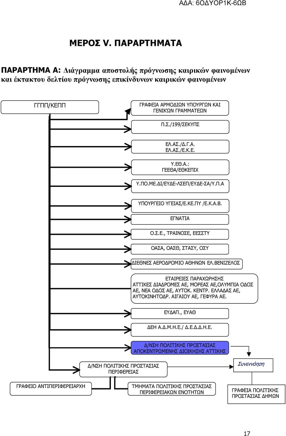 /199/ΣΕΚΥΠΣ ΕΛ.ΑΣ./.Γ.Α. ΕΛ.ΑΣ./Ε.Κ.Ε. Υ.ΕΘ.Α.: ΓΕΕΘΑ/ΕΘΚΕΠΙΧ Υ.ΠΟ.ΜΕ. Ι/ΕΥ Ε-ΛΣΕΠ/ΕΥ Ε-ΣΑ/Υ.Π.Α ΥΠΟΥΡΓΕΙΟ ΥΓΕΙΑΣ/Ε.ΚΕ.ΠΥ /Ε.Κ.Α.Β. ΕΓΝΑΤΙΑ Ο.Σ.Ε., ΤΡΑΙΝΟΣΕ, ΕΕΣΣΤΥ ΟΑΣΑ, ΟΑΣΘ, ΣΤΑΣΥ, ΟΣΥ ΙΕΘΝΕΣ ΑΕΡΟ ΡΟΜΙΟ ΑΘΗΝΩΝ ΕΛ.