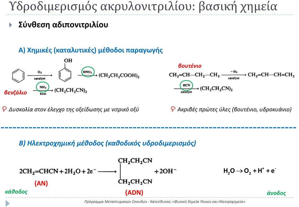 οξείδωσης με νιτρικό οξύ Ακριβές πρώτες ύλες (βουτένιο, υδροκυάνιο) Β)