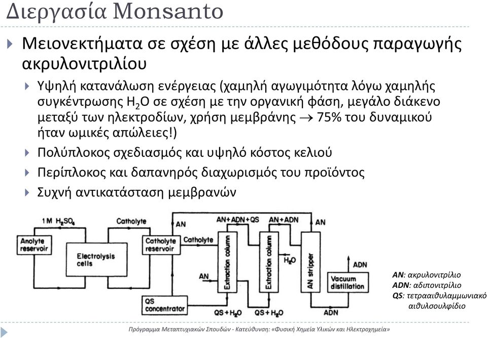 μεμβράνης 75% του δυναμικού ήταν ωμικές απώλειες!