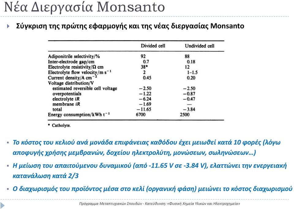 ηλεκτρολύτη, μονώσεων, σωληνώσεων ) Η μείωση του απαιτούμενου δυναμικού (από 11.65 V σε 3.