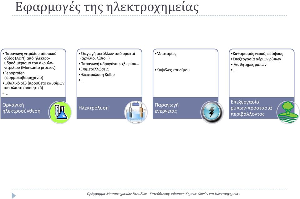 (αργίλιο, λίθιο ) Παραγωγή υδρογόνου, χλωρίου Επιμεταλλώσεις Ηλεκτρόλυση Kolbe Μπαταρίες Κυψέλες καυσίμου Καθαρισμός νερού,