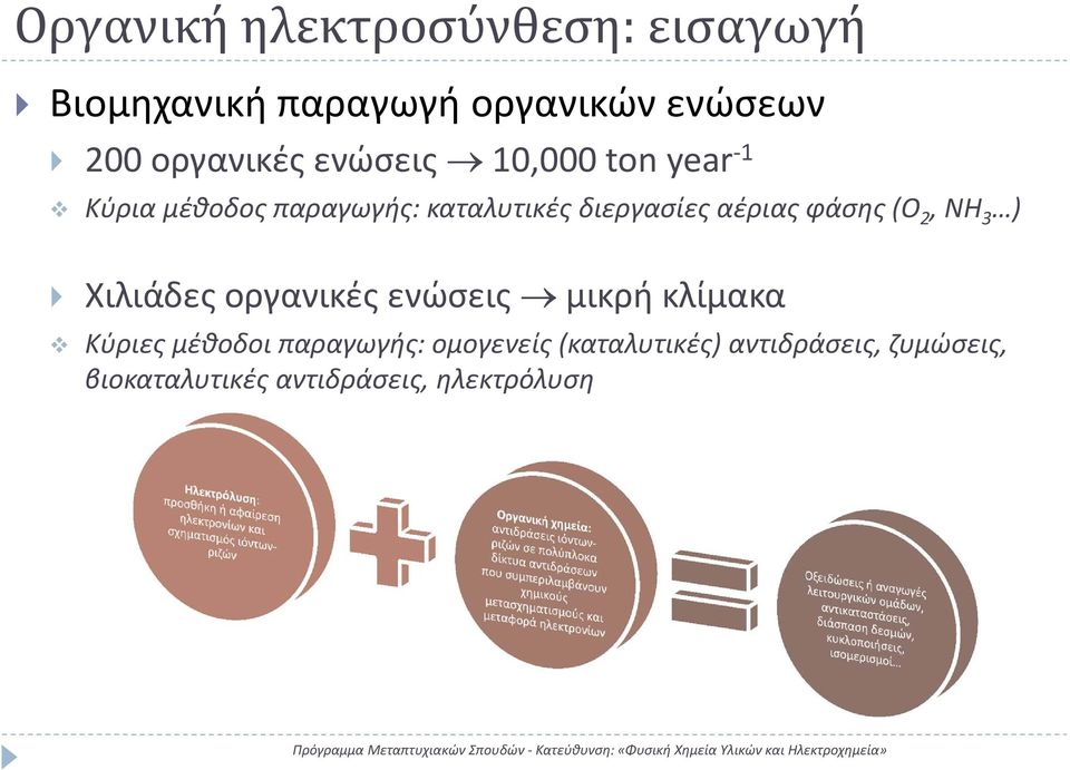 αέριας φάσης (Ο 2, NH 3 ) Χιλιάδες οργανικές ενώσεις μικρή κλίμακα Κύριες μέθοδοι