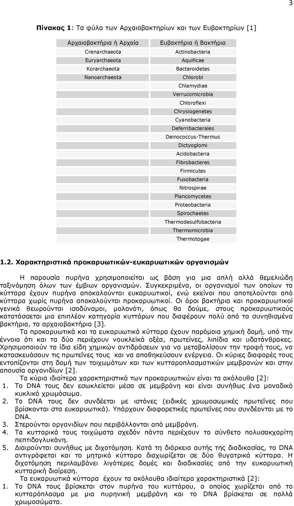 Nitrospirae Plancomycetes Proteobacteria Spirochaetes Thermodesulfobacteria Thermomicrobia Thermotogae 1.2.