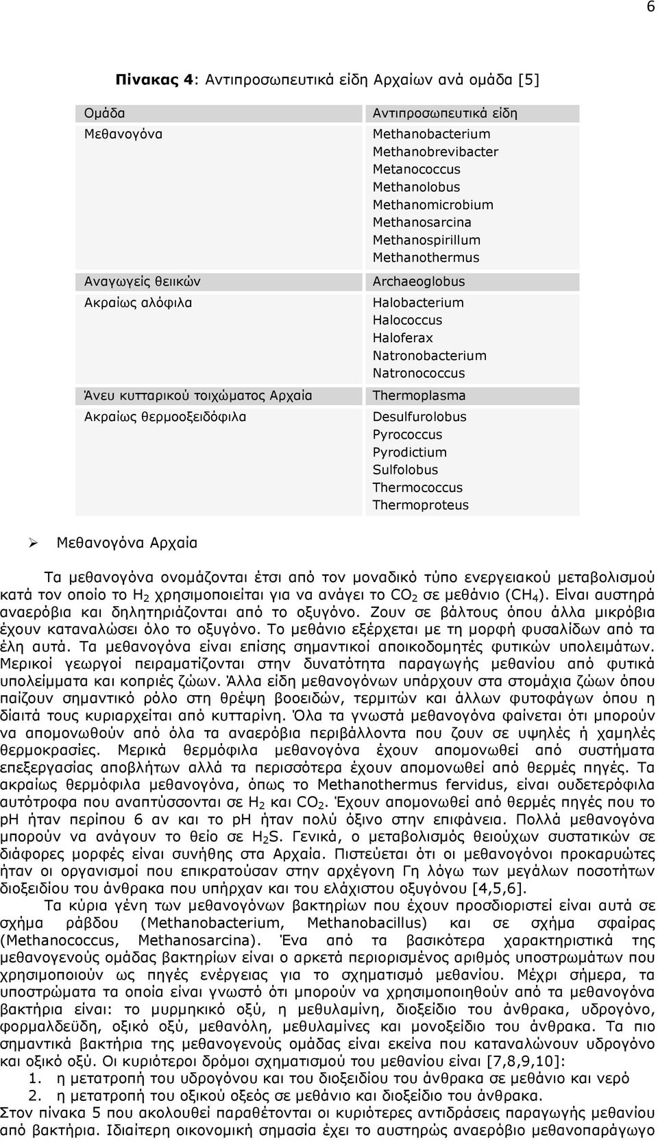Natronococcus Thermoplasma Desulfurolobus Pyrococcus Pyrodictium Sulfolobus Thermococcus Thermoproteus Μεθανογόνα Αρχαία Τα µεθανογόνα ονοµάζονται έτσι από τον µοναδικό τύπο ενεργειακού µεταβολισµού