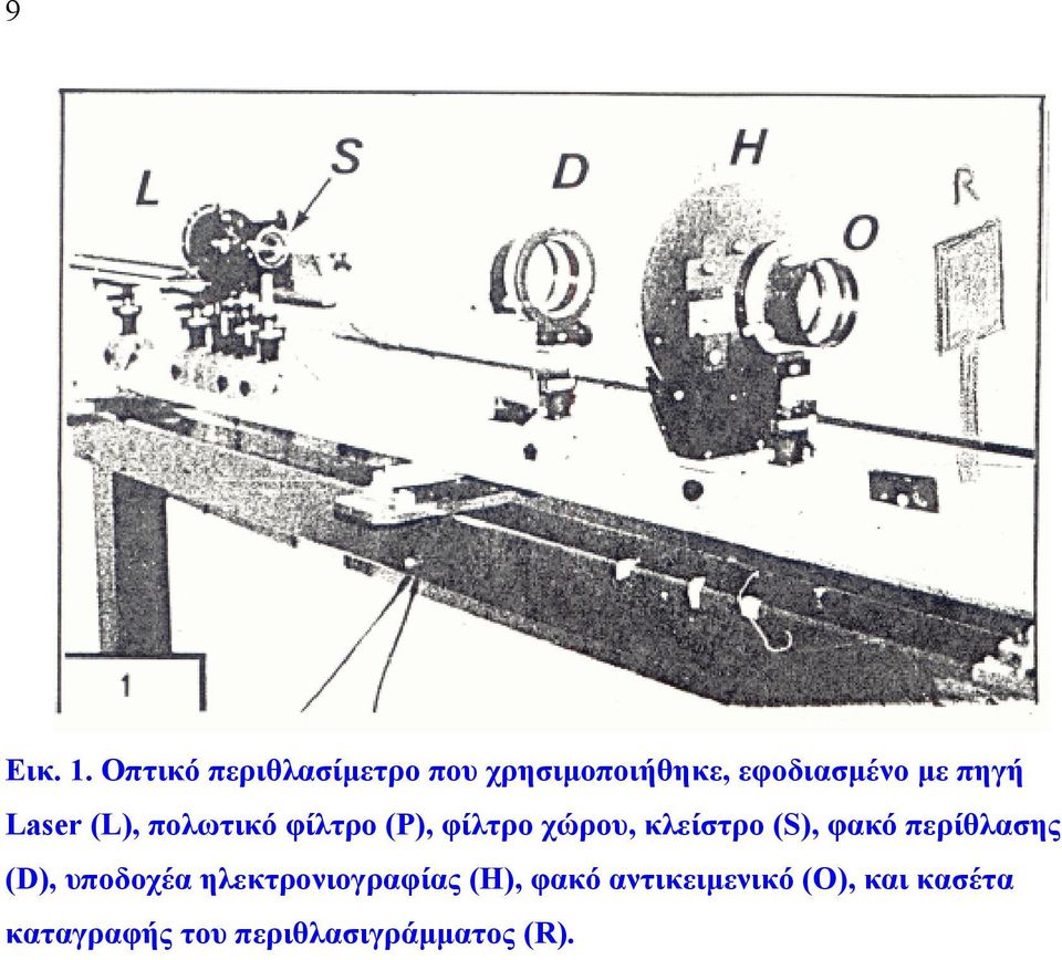 Laser (L), πολωτικό φίλτρο (Ρ), φίλτρο χώρου, κλείστρο (S), φακό