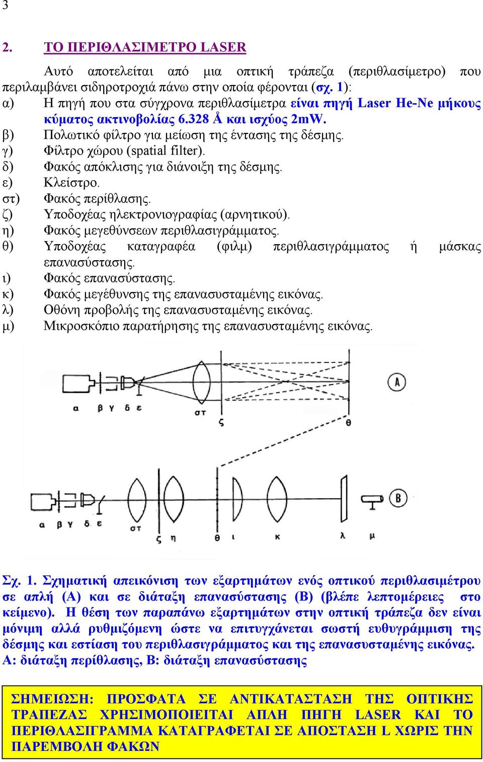 γ) Φίλτρο χώρου (spatial filter). δ) Φακός απόκλισης για διάνοιξη της δέσμης. ε) Κλείστρο. στ) Φακός περίθλασης. ζ) Υποδοχέας ηλεκτρονιογραφίας (αρνητικού). η) Φακός μεγεθύνσεων περιθλασιγράμματος.