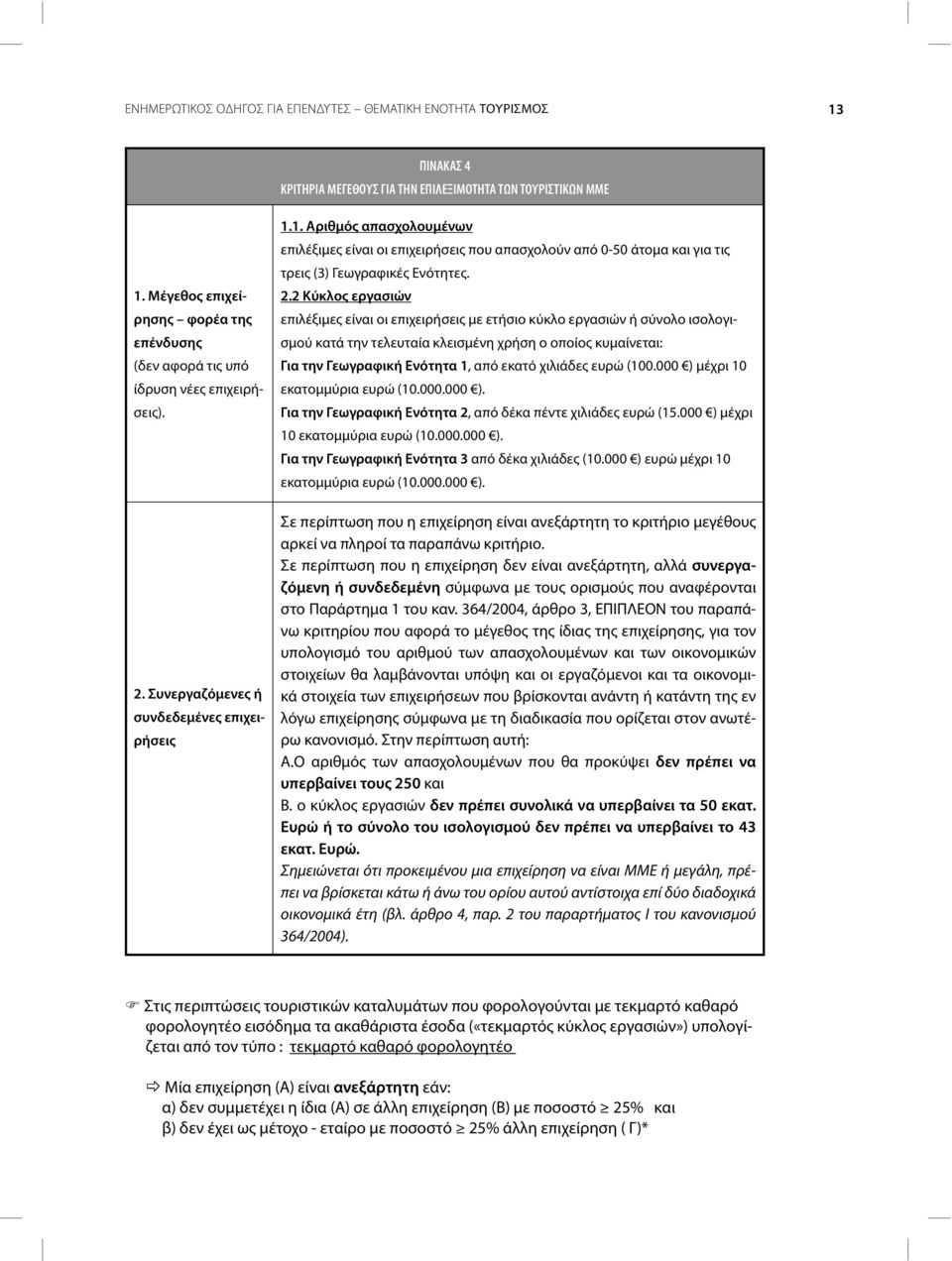 1. Αριθμός απασχολουμένων επιλέξιμες είναι οι επιχειρήσεις που απασχολούν από 0-50 άτομα και για τις τρεις (3) Γεωγραφικές Ενότητες. 2.