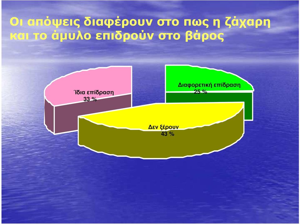 επίδραση 33 % ιαφορετική επίδραση 25 %