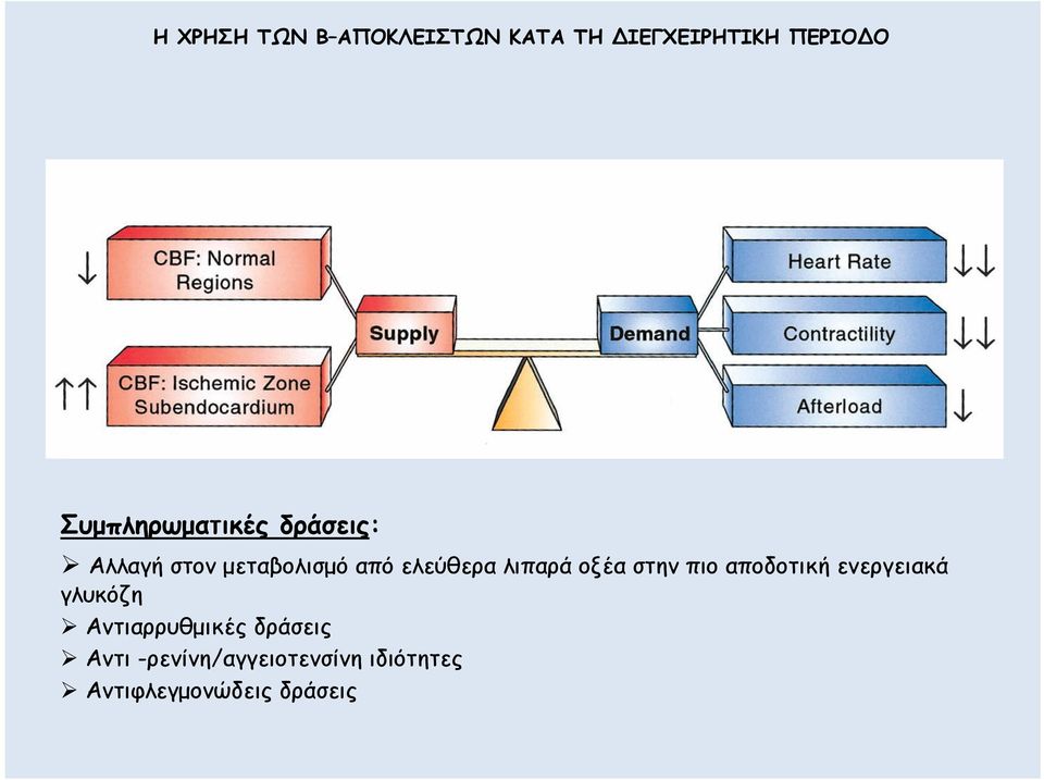 ενεργειακά γλυκόζη Αντιαρρυθµικές δράσεις Αντι