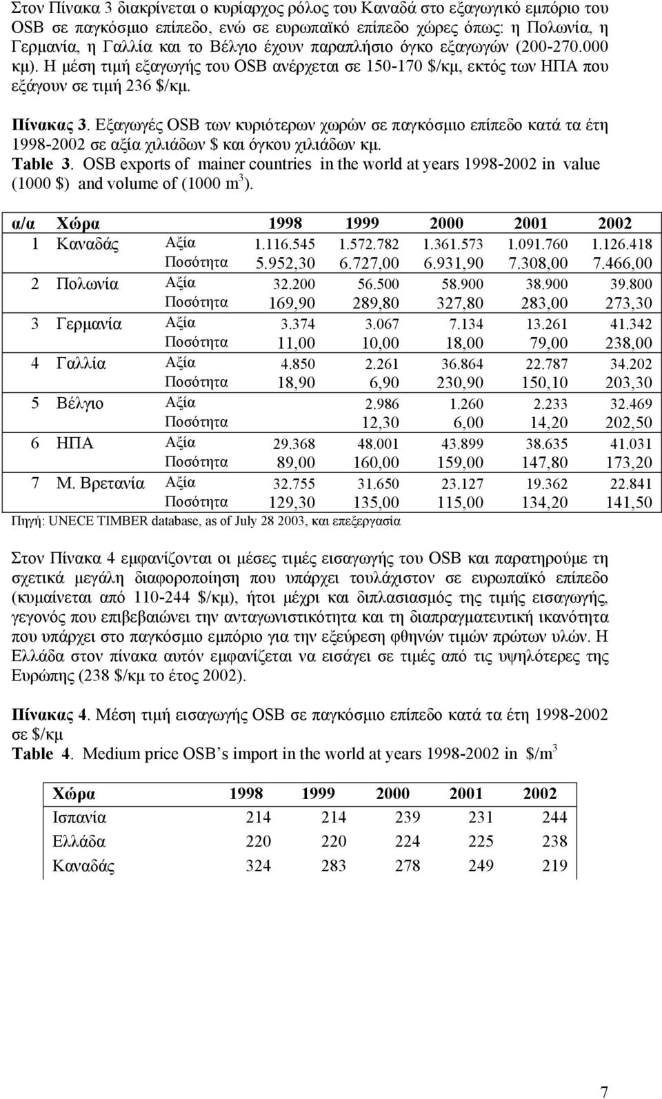 Εξαγωγές OSB των κυριότερων χωρών σε παγκόσµιο επίπεδο κατά τα έτη 1998-2002 σε αξία χιλιάδων $ και όγκου χιλιάδων κµ. Table 3.