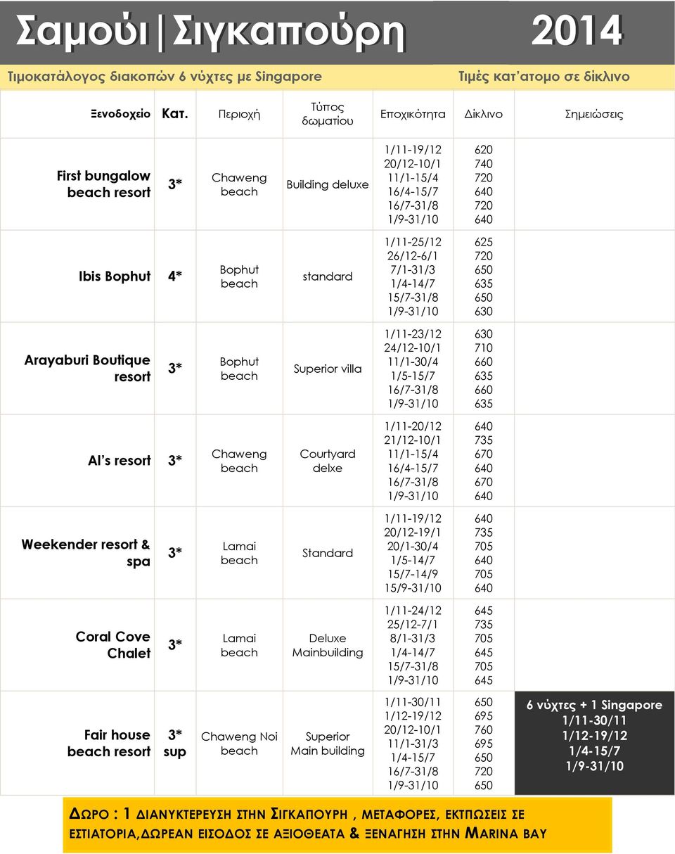 24/12-10/1 11/1-30/4 630 660 635 660 635 Al s resort Courtyard delxe 21/12-10/1 16/4-15/7 Weekender resort & spa Standard 20/12-19/1 20/1-30/4