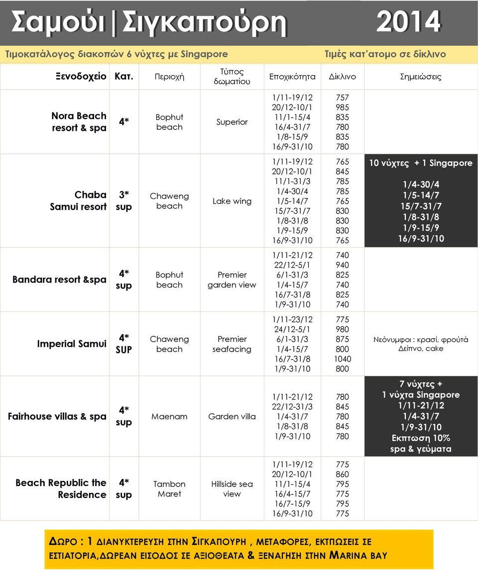 + 1 Singapore 1/5-14/7 15/7-31/7 1/9-15/9 16/9-31/10 Bandara resort &spa Premier garden view 22/12-5/1 6/1-31/3 940 825 825 Imperial Samui SUP Premier seafacing 6/1-31/3 775 980 875