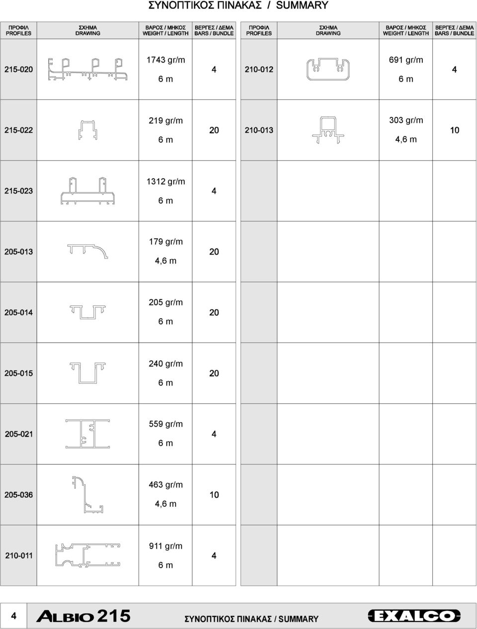 205 gr/m 6m 240 gr/m 6m 559 gr/m 6m 463 gr/m