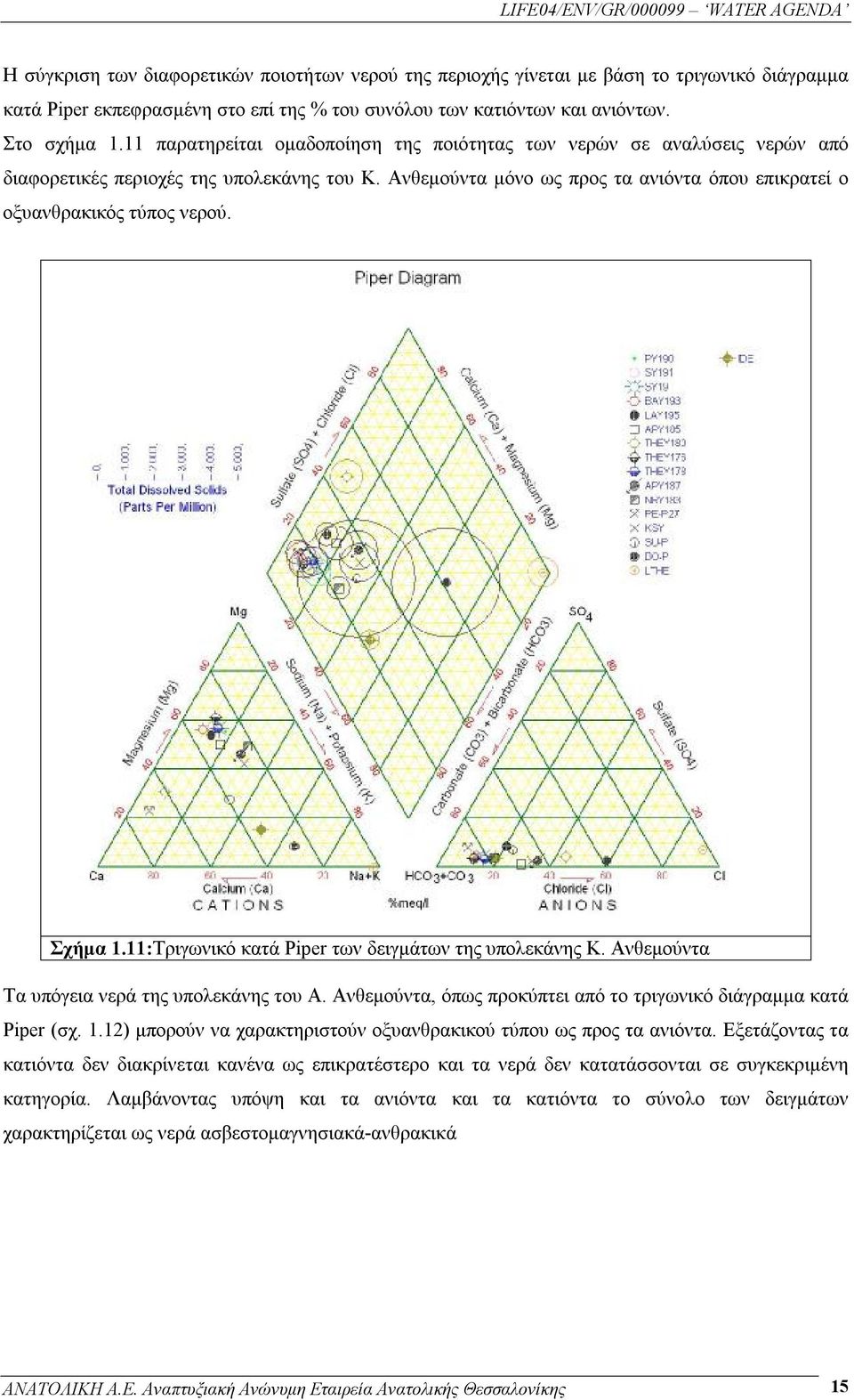 Σχήμα 1.11:Τριγωνικό κατά Piper των δειγμάτων της υπολεκάνης Κ. Ανθεμούντα Τα υπόγεια νερά της υπολεκάνης του Α. Ανθεμούντα, όπως προκύπτει από το τριγωνικό διάγραμμα κατά Piper (σχ. 1.12) μπορούν να χαρακτηριστούν οξυανθρακικού τύπου ως προς τα ανιόντα.