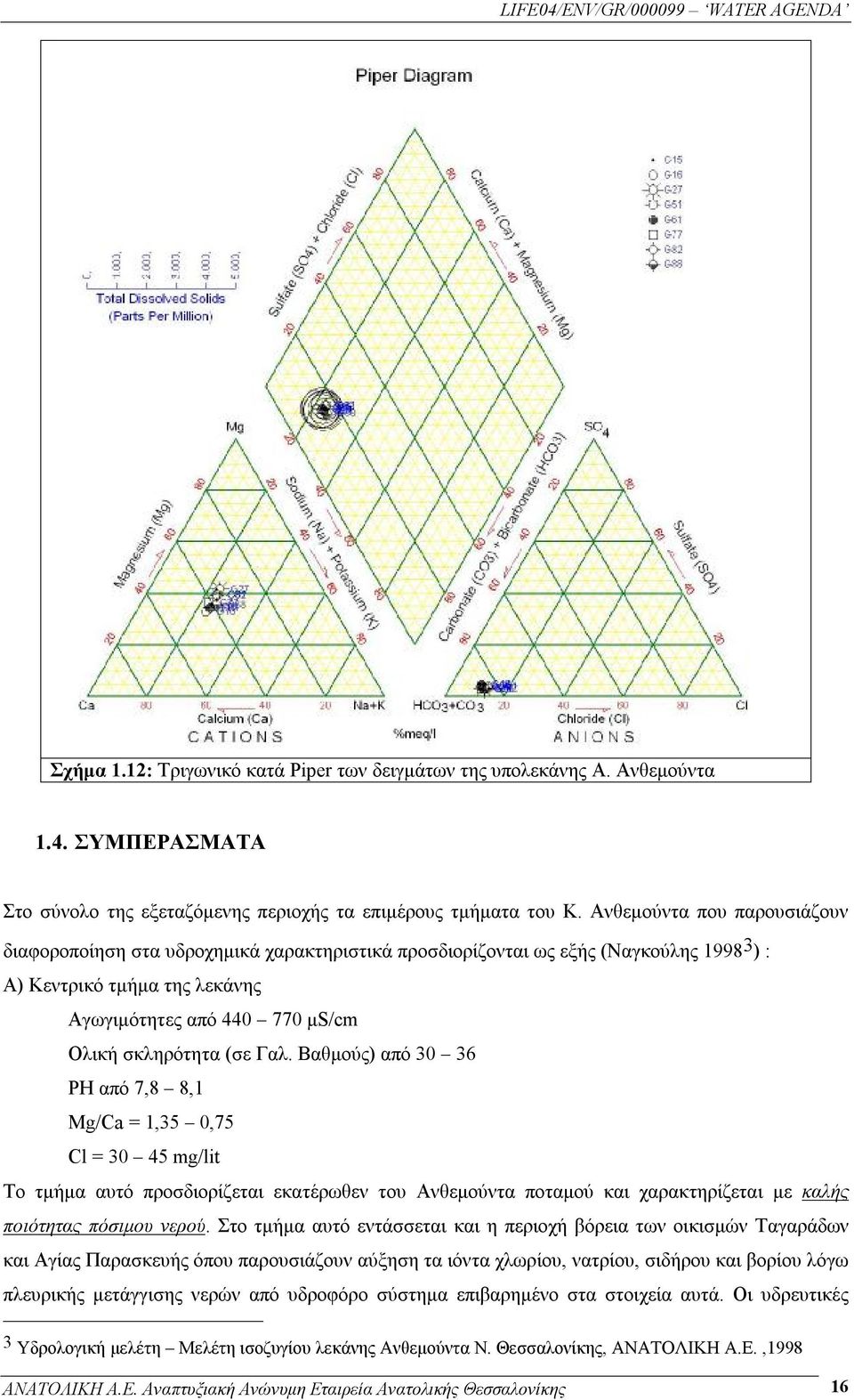 Γαλ. Βαθμούς) από 30 36 ΡΗ από 7,8 8,1 Mg/Ca = 1,35 0,75 Cl = 30 45 mg/lit Το τμήμα αυτό προσδιορίζεται εκατέρωθεν του Ανθεμούντα ποταμού και χαρακτηρίζεται με καλής ποιότητας πόσιμου νερού.