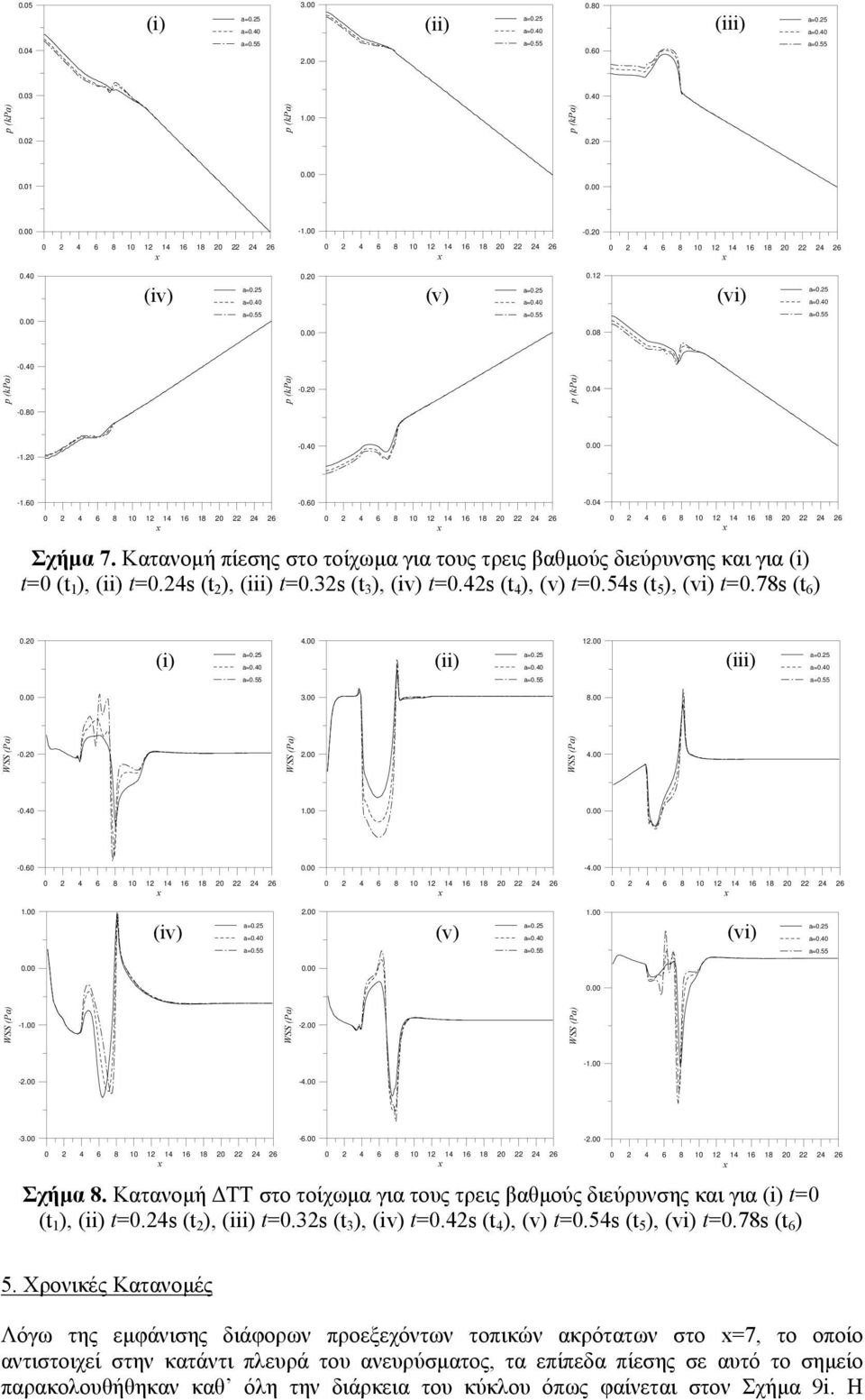 20 (i) 4.00 (ii) 12.00 (iii) 3.00 8.00-0.20 2.00 4.00-0.40 1.00-0.60-4.00 1.00 2.00 1.00 (iv) (v) (vi) -1.00-2.00-1.00-2.00-4.00-3.00-6.00-2.00 Σχήµα 8.