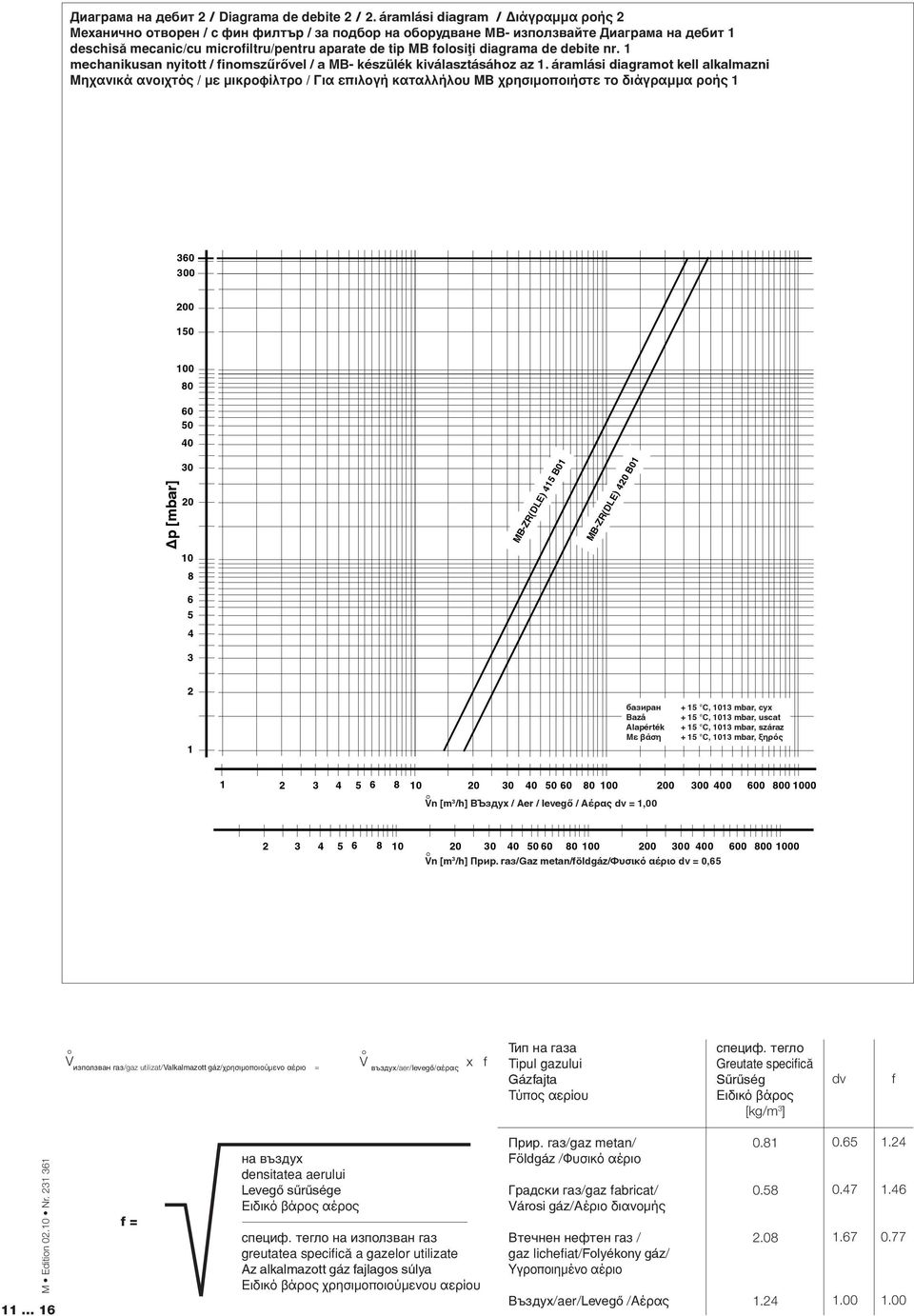 diagrama de debite nr. mechanikusan nyitott / finomszűrővel / a MB- készülék kiválasztásához az.