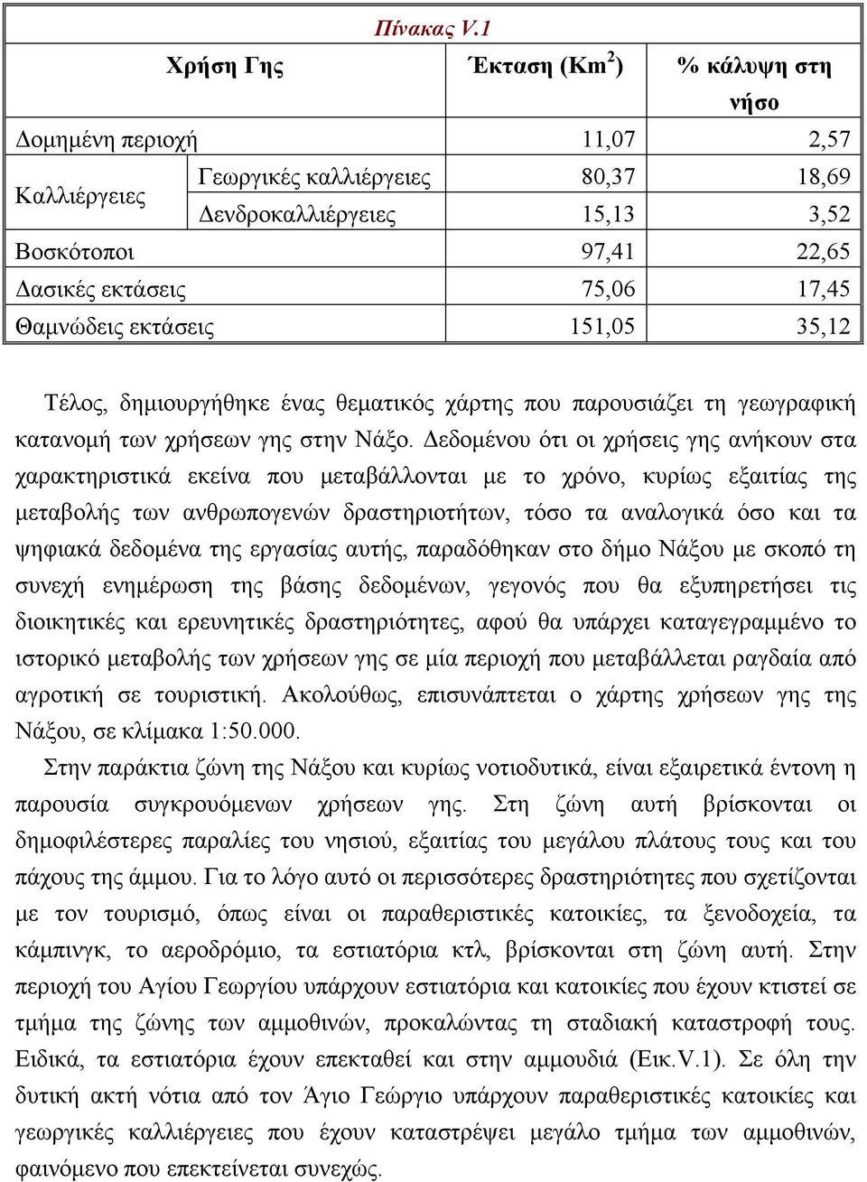 17,45 Θαμνώδεις εκτάσεις 151,05 35,12 Τέλος, δημιουργήθηκε ένας θεματικός χάρτης που παρουσιάζει τη γεωγραφική κατανομή των χρήσεων γης στην Νάξο.