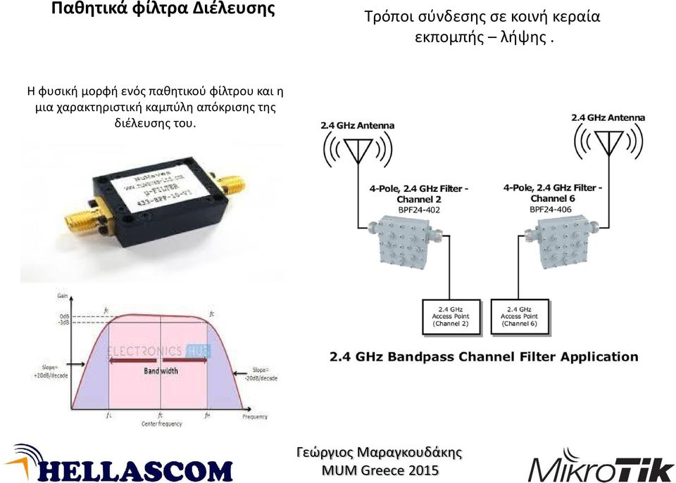 Η φυσική μορφή ενός παθητικού φίλτρου και η