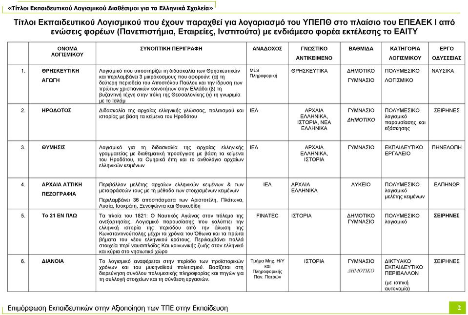 χριστιανικών κοινοτήτων στην Ελλάδα (β) τη βυζαντινή τέχνη στην πόλη της Θεσσαλονίκης (γ) τη γνωριµία µε το Ισλάµ MLS ΘΡΗΣΚΕΥΤΙΚΑ 2.