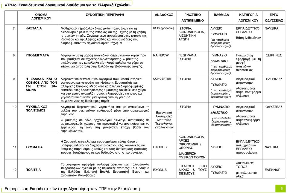 σ 01 ΙΣΤΟΡΙΑ, ΚΟΙΝΩΝΙΟΛΟΓΙΑ, ΑΙΣΘΗΤΙΚΗ ΑΓΩΓΗ ( µε κατάλληλα διαµορφωµένες ) Βάση εδοµένων 8.