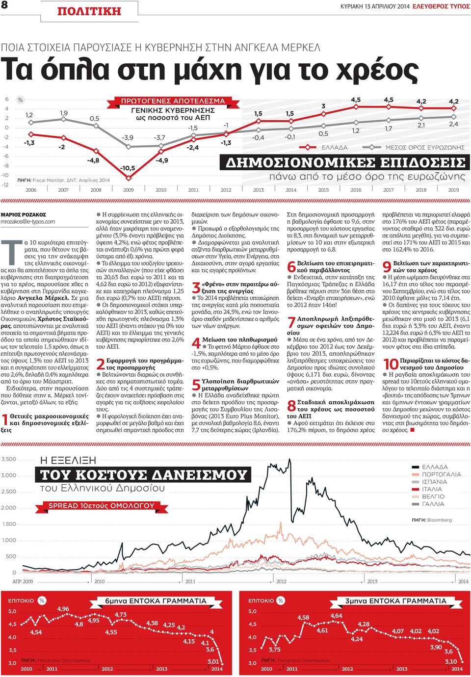 1,7 2016 ΜΕΣΟΣ ΟΡΟΣ ΕΥΡΩΖΩΝΣ 2017 2,1 2,4 ΜΟΣΙΟΝΟΜΙΚΕΣ ΕΠΙ ΟΣΕΙΣ πάνω από το μέσο όρο της ευρωζώνης 2018 2019 ΜΡΙΟΣ ΡΟΖΚΟΣ mrozakos@e-typos.