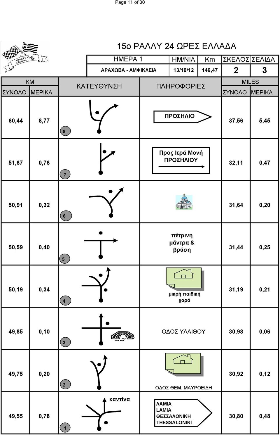 µάντρα & βρύση, 0, 0,9 0,,9 0, µικρή παιδική χαρά 9, 0,0 Ο ΟΣ ΥΛΑΙΘΟΥ 0,9 0,0 9,