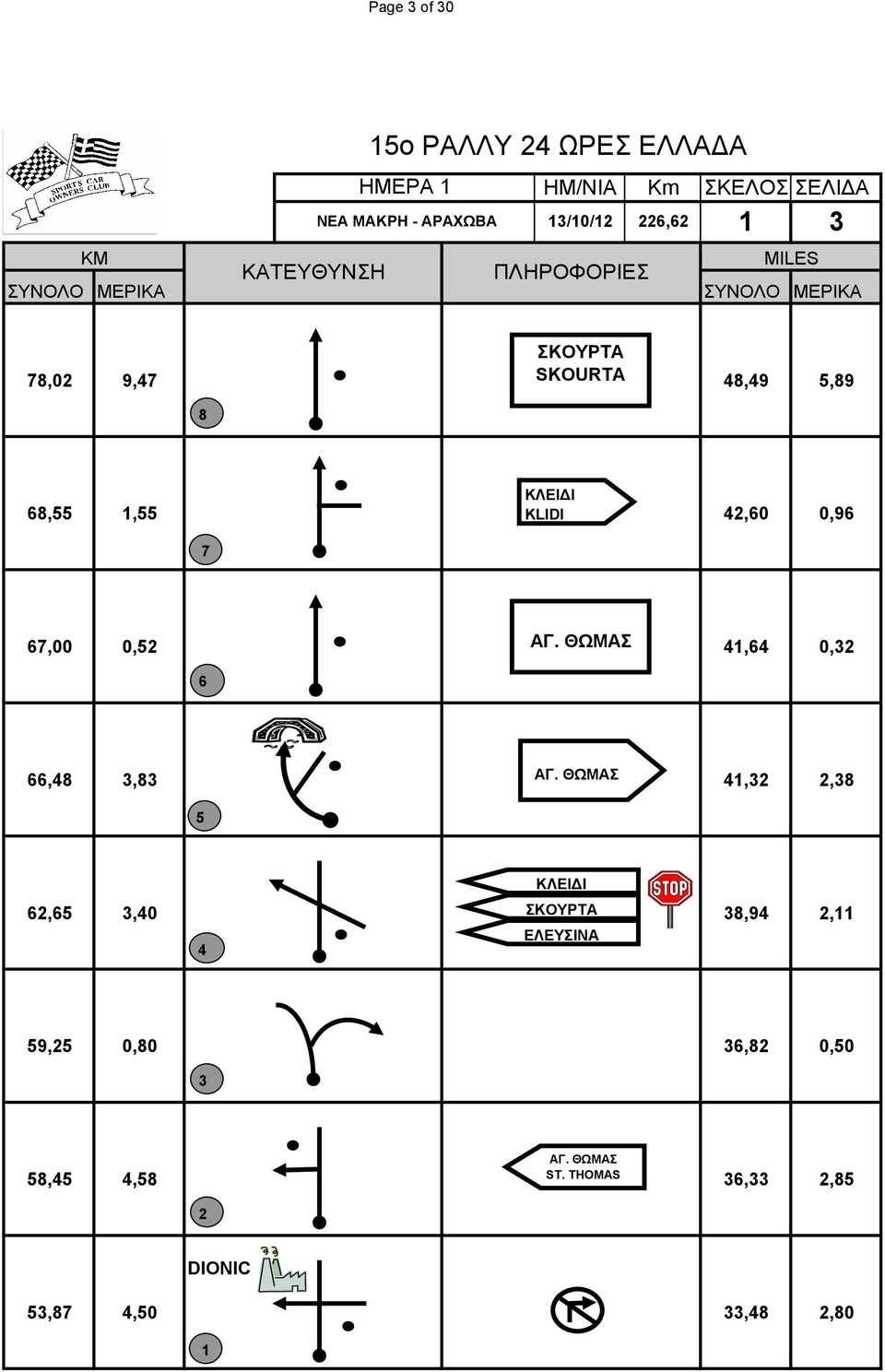 KLIDI,0 0,9,00 0, ΑΓ. ΘΩΜΑΣ, 0,,, ΑΓ.