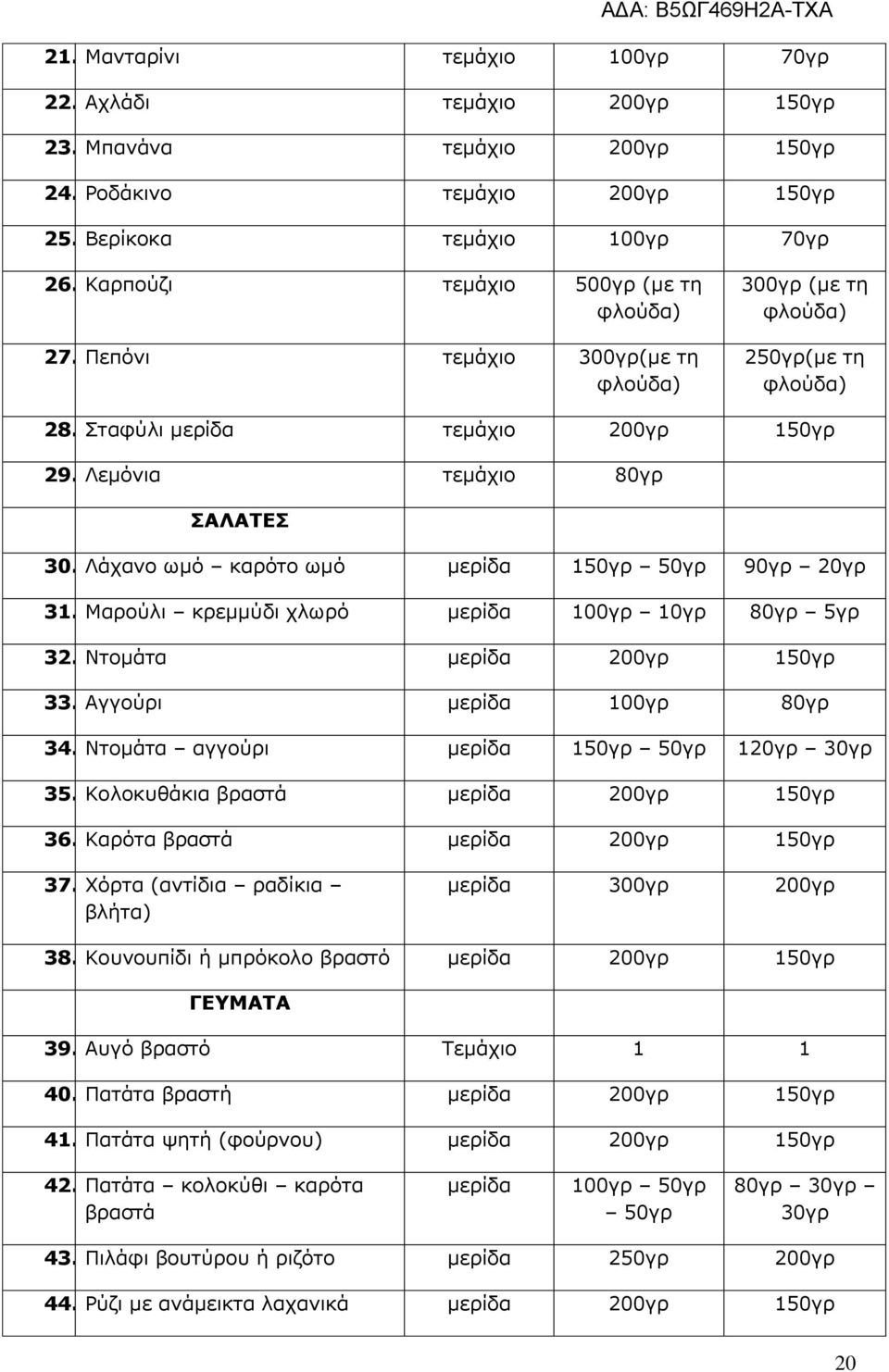 Λάχανο ωμό καρότο ωμό μερίδα 150γρ 50γρ 90γρ 20γρ 31. Μαρούλι κρεμμύδι χλωρό μερίδα 100γρ 10γρ 80γρ 5γρ 32. Ντομάτα μερίδα 200γρ 150γρ 33. Αγγούρι μερίδα 100γρ 80γρ 34.