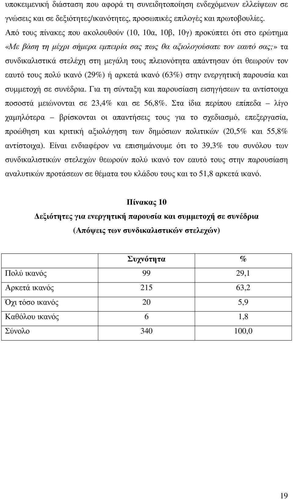 πλειονότητα απάντησαν ότι θεωρούν τον εαυτό τους πολύ ικανό (29%) ή αρκετά ικανό (63%) στην ενεργητική παρουσία και συµµετοχή σε συνέδρια.