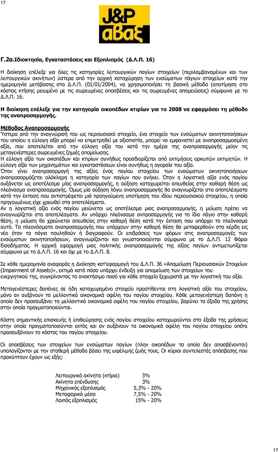 ημερομηνία μετάβασης στα.λ.π. (01/01/2004), να χρησιμοποιήσει τη βασική μέθοδο (αποτίμηση στο κόστος κτήσης μειωμένο με τις σωρευμένες αποσβέσεις και τις σωρευμένες απομειώσεις) σύμφωνα με το.λ.π. 16.