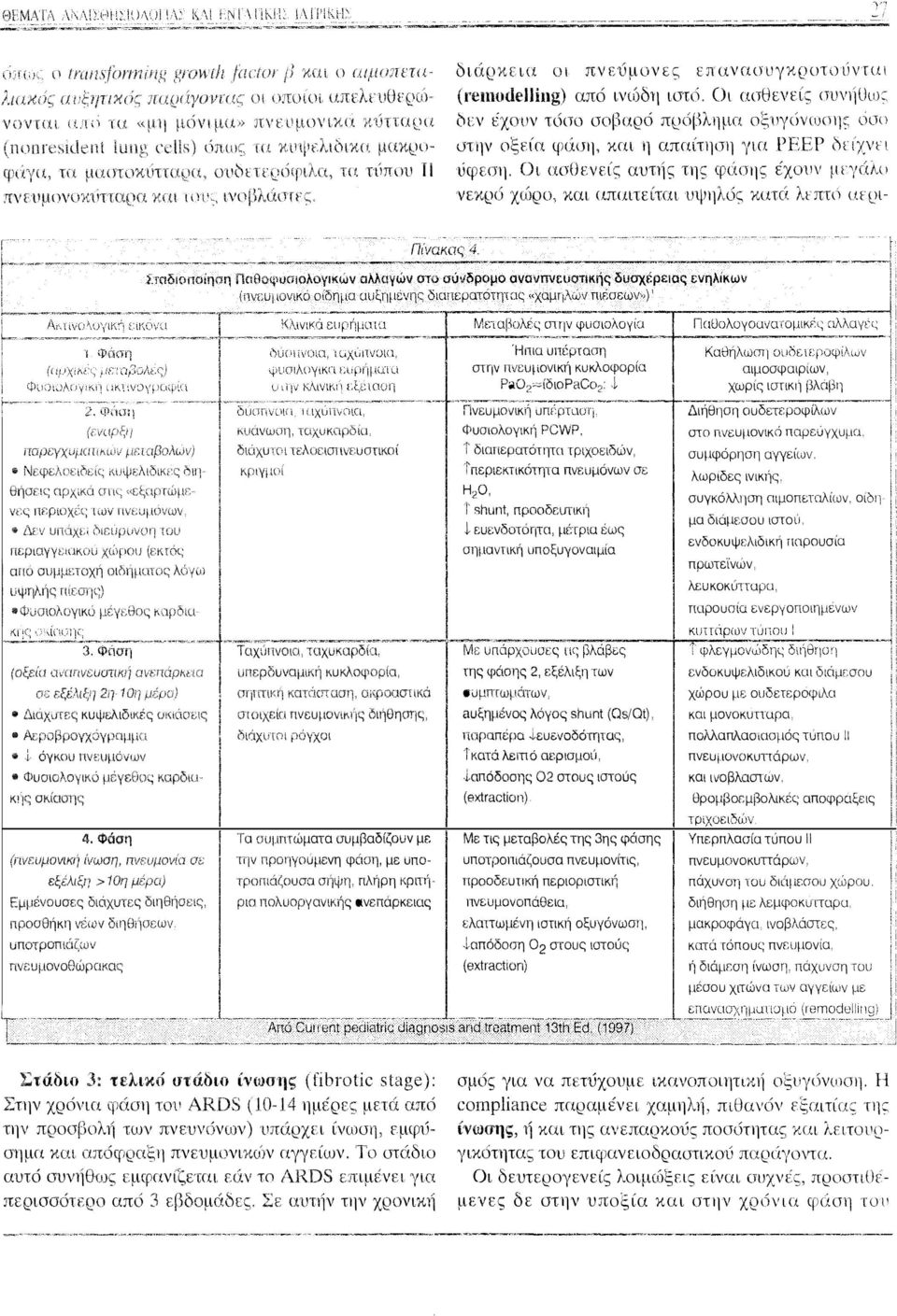 μαστκύτταρα, υδιτερ6φιλα., τα πνευμνκ'ί)τταρα και τυς τα ινβλάστες. τιlπυ Ι\ ι π ν ε ύ μ ν ε ς επαναυγκρτσύνται (reιnodelling) από ινιδδη ιστό.