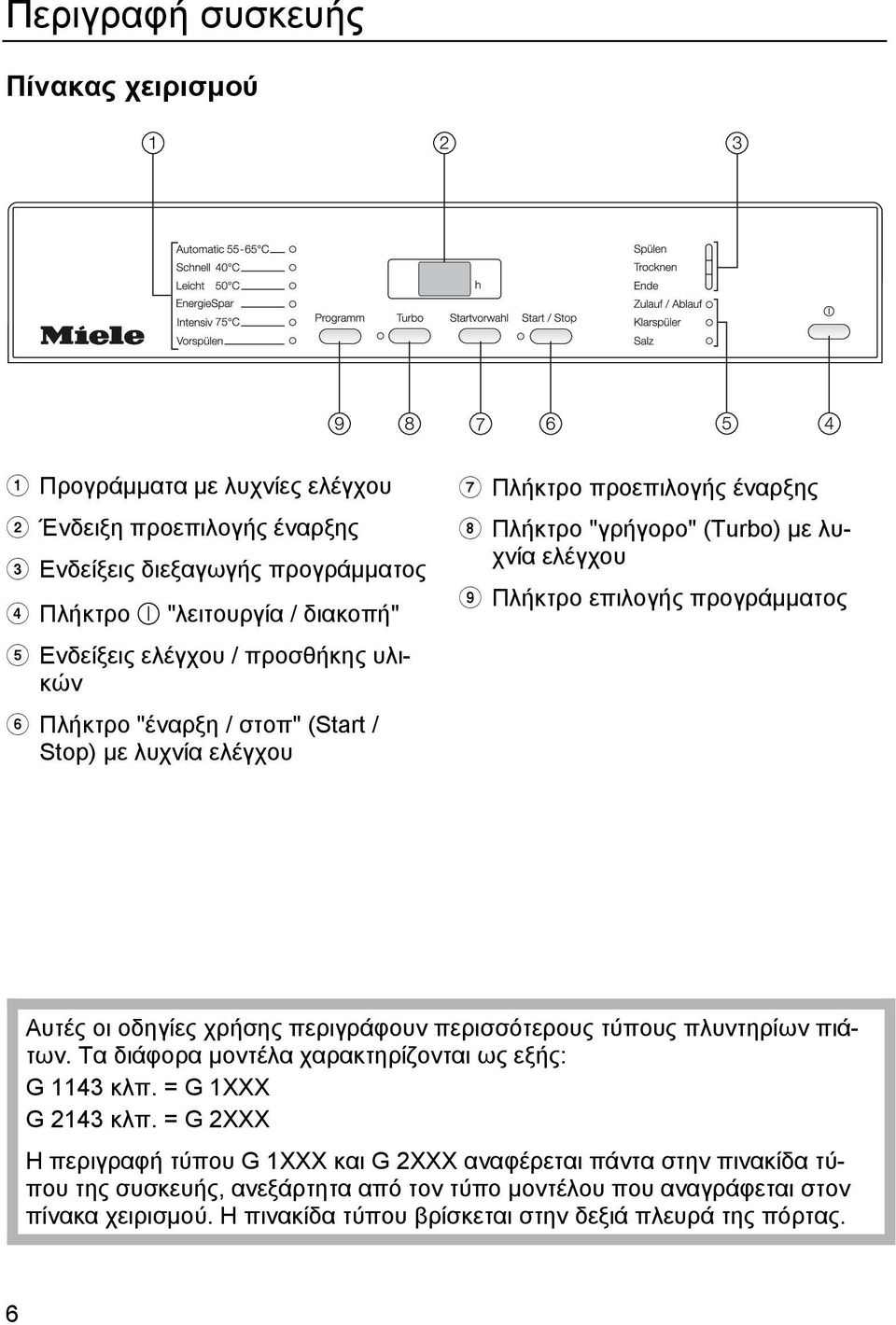 οι οδηγίες χρήσης περιγράφουν περισσότερους τύπους πλυντηρίων πιάτων. Τα διάφορα µοντέλα χαρακτηρίζονται ως εξής: G 1143 κλπ. = G 1XXX G 2143 κλπ.