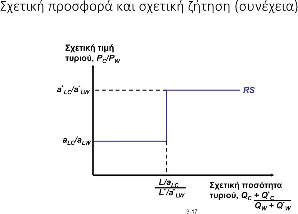 LC/a * LW RS a LC /a LW L/a LC L * /a * LW