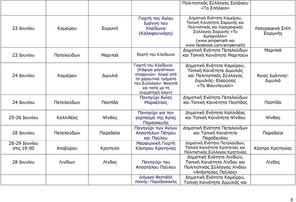 com/ampernalli) Μαριτσών Λαογραφικό Σπίτι Σορωνής Μαριτσά 24 Ιουνίου Καµείρου ιµυλιά 24 Ιουνίου Πεταλούδων Παστίδα Γιορτή του Κλείδωνα (Κάψιµο µαγιάτικων στεφανιών- Χοροί από τα χορευτικά τµήµατα του