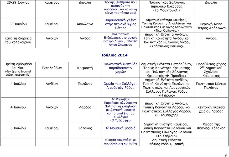 Πολιτιστικός Σύλλογος Απολλώνων «Νέοι Ορίζοντες» Τοπική Κοινότητα Λίνδου και Πολιτιστικός Σύλλογος Λίνδου «Απόστολος Παύλος» Περιοχή Άγιος Πέτρος-Απόλλωνα Λίνδος Ιούλιος 2014 Πρώτη εβδοµάδα Ιουλίου