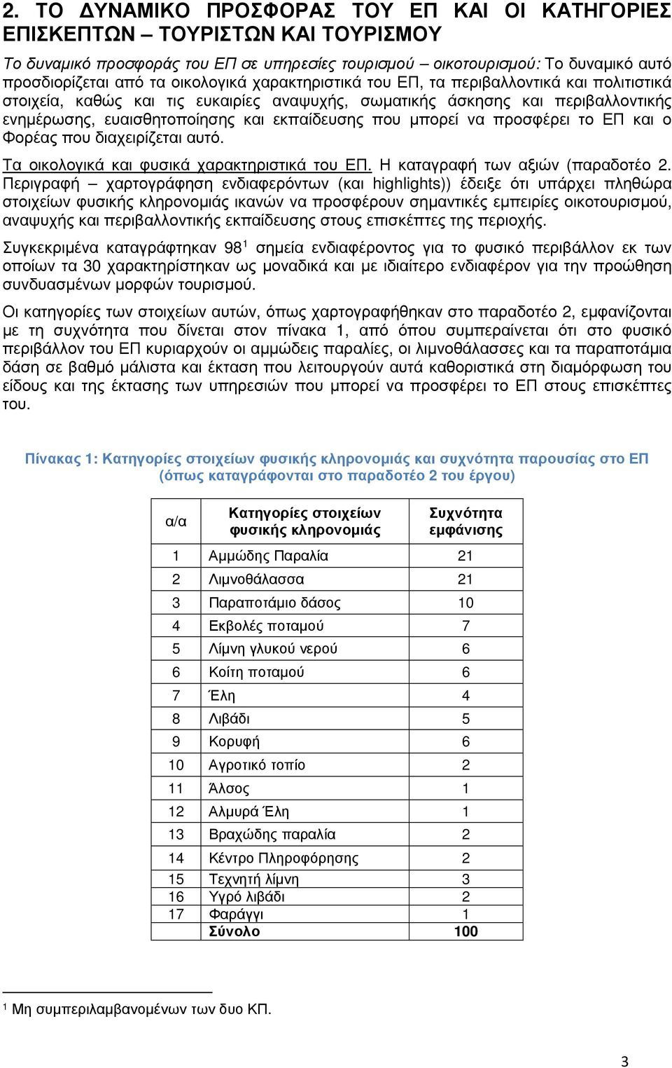 µπορεί να προσφέρει το ΕΠ και ο Φορέας που διαχειρίζεται αυτό. Τα οικολογικά και φυσικά χαρακτηριστικά του ΕΠ. Η καταγραφή των αξιών (παραδοτέο 2.