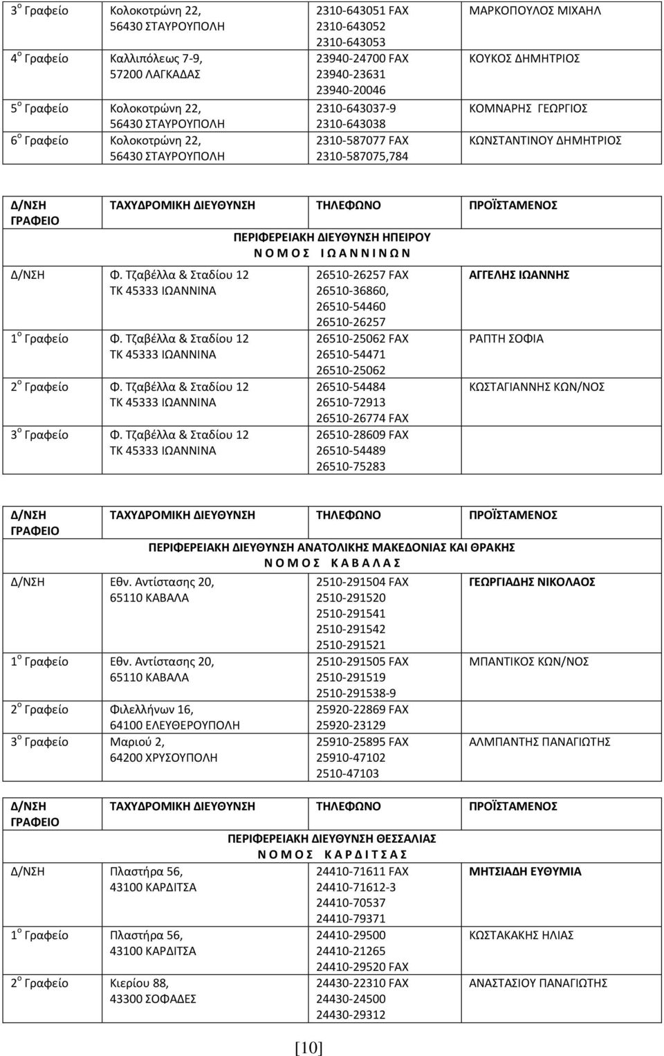 Τηαβζλλα & Σταδίου 12 ΤΚ 45333 ΙΩΑΝΝΙΝΑ 1 ο Γραφείο Φ. Τηαβζλλα & Σταδίου 12 ΤΚ 45333 ΙΩΑΝΝΙΝΑ 2 ο Γραφείο Φ. Τηαβζλλα & Σταδίου 12 ΤΚ 45333 ΙΩΑΝΝΙΝΑ 3 ο Γραφείο Φ.