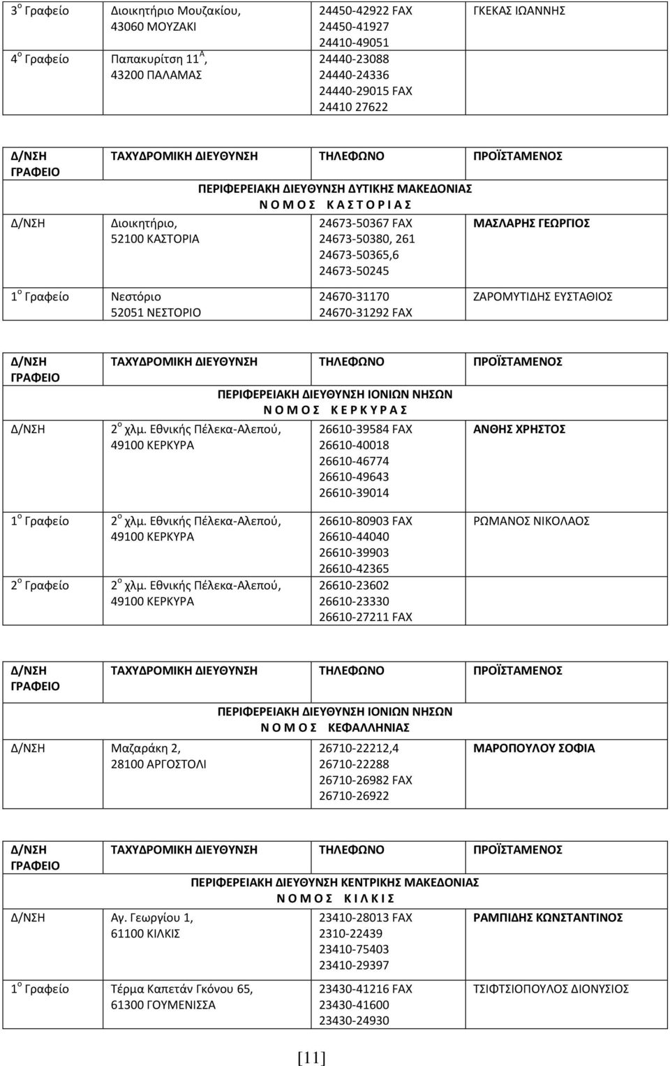 24670-31170 24670-31292 FAX ΖΑΟΜΥΤΙΔΗΣ ΕΥΣΤΑΘΙΟΣ 2 ο χλμ.