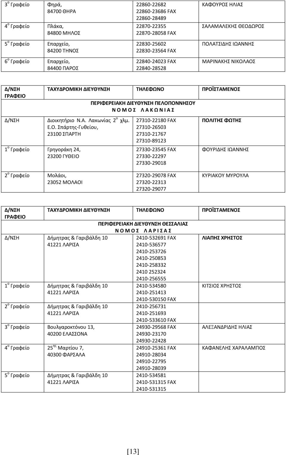 Ε.Ο. Σπάρτθσ-Γυκείου, 23100 ΣΡΑΤΗ ΠΕΡΙΦΕΡΕΙΑΚΗ ΔΙΕΤΘΤΝΗ ΠΕΛΟΠΟΝΝΗΟΤ Ν Ο Μ Ο Λ Α Κ Ω Ν Ι Α 27310-22180 FAX 27310-26503 27310-21767 27310-89123 27330-23545 FAX 27330-22297 27330-29018 ΠΟΛΙΣΗ ΦΩΣΗ