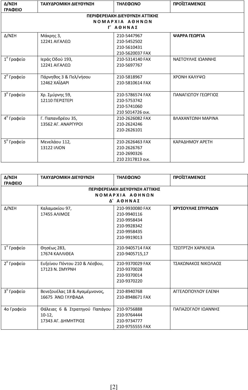 ΑΝΑΓΥΟΙ 5 ο Γραφείο Μενελάου 112, 13122 ΙΛΙΟΝ 210-5818967 210-5810614 FAX 210-5786574 FAX 210-5753742 210-5741060 210 5014726 οικ.