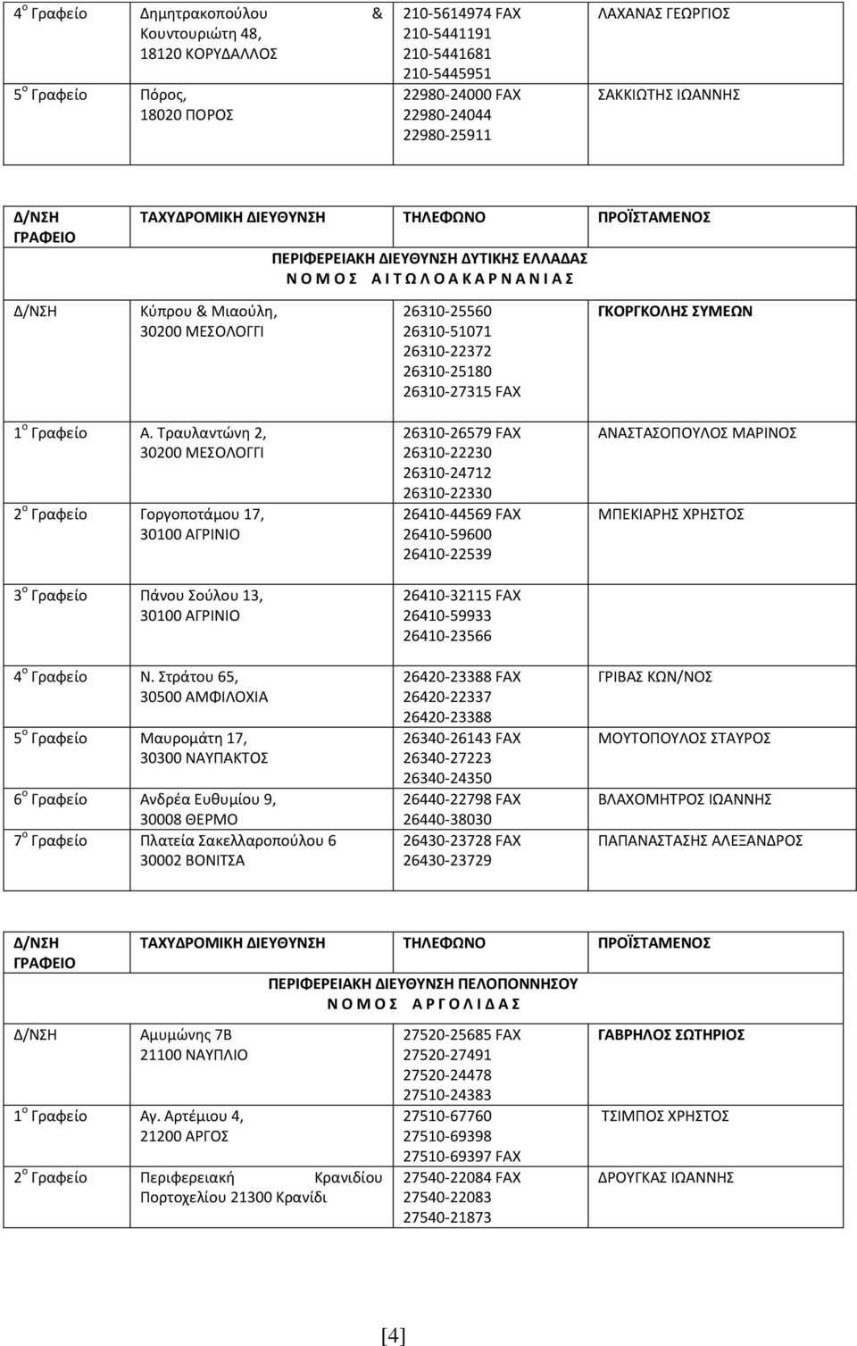 ΓΚΟΡΓΚΟΛΗ ΤΜΕΩΝ 1 ο Γραφείο Α. Τραυλαντϊνθ 2, 30200 ΜΕΣΟΛΟΓΓΙ 2 ο Γραφείο Γοργοποτάμου 17, 30100 ΑΓΙΝΙΟ 3 ο Γραφείο Ράνου Σοφλου 13, 30100 ΑΓΙΝΙΟ 4 ο Γραφείο Ν.
