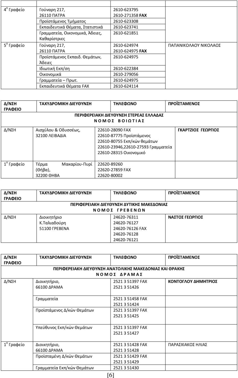2610-624975 Εκπαιδευτικά Θζματα FAX 2610-624114 ΡΑΡΑΝΙΚΟΛΑΟΥ ΝΙΚΟΛΑΟΣ ΠΕΡΙΦΕΡΕΙΑΚΗ ΔΙΕΤΘΤΝΗ ΣΕΡΕΑ ΕΛΛΑΔΑ Ν Ο Μ Ο Β Ο Ι Ω Σ Ι Α Αιςχφλου & Οδυςςζωσ, 32100 ΛΕΙΒΑΔΙΑ 22610-28090 FAX 22610-87775