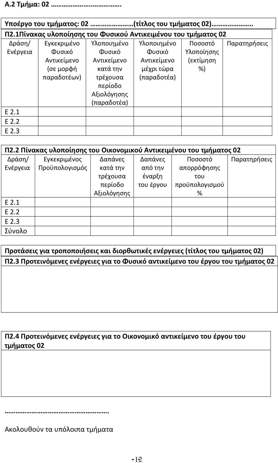 2 Πίνακας υλοποίησης του Οικονομικού Αντικειμένου του τμήματος 02 Δράση/ Ενέργεια Εγκεκριμένος Προϋπολογισμός Παρατηρήσεις Ε 2.1 Ε 2.2 Ε 2.