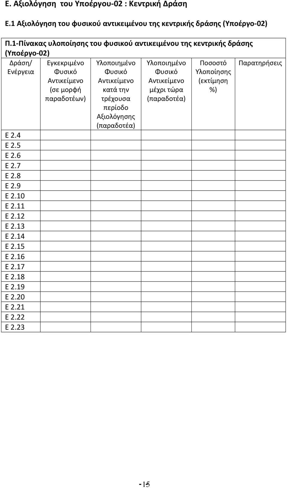 7 Ε 2.8 Ε 2.9 Ε 2.10 Ε 2.11 Ε 2.12 Ε 2.13 Ε 2.14 Ε 2.15 Ε 2.16 Ε 2.17 Ε 2.18 Ε 2.19 Ε 2.20 Ε 2.21 Ε 2.22 Ε 2.